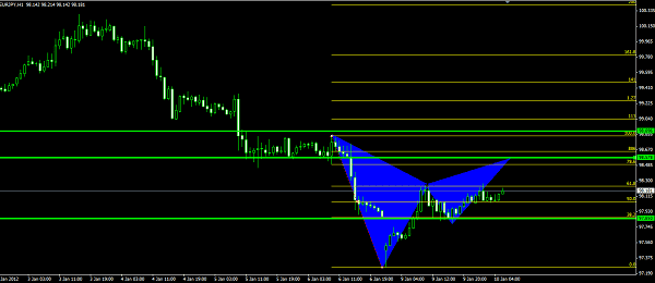 analisis forex EURJPY